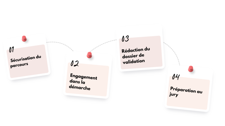 vae, sf consulting, aubagne